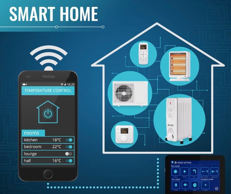 Смарт автоматизация за дома и бизнеса
