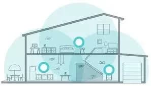 Изграждане на LAN и Internet MESH системи